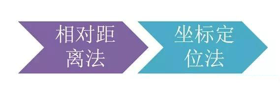 市政工程豎向設計實用技巧總結！很有用