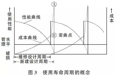 路面設(shè)計(jì)這些注意要點(diǎn)，不明白就沒(méi)法設(shè)計(jì)？
